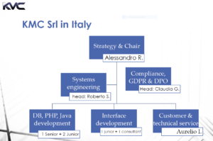 Organization_chart